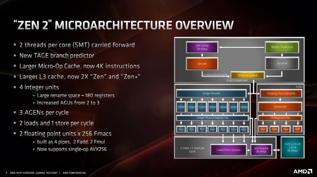 ZEN2 MICROARCHITECTURE OVERVIEW