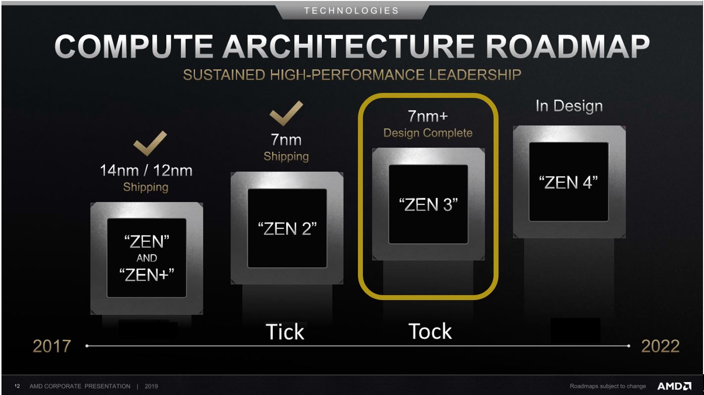 COMPUTE ARCHITECTURE ROADMAP AMD