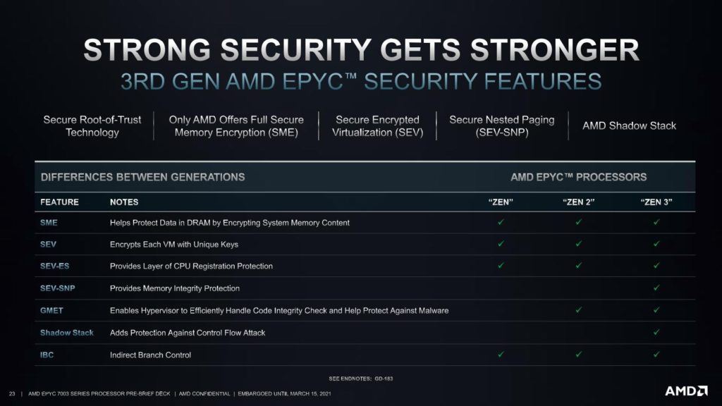 AMD EPYCプラットフォーム | HPC High Performance Computing company. Visual ...