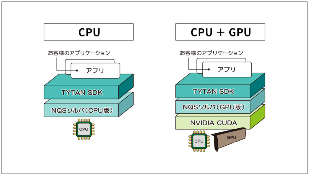 NQSソルバ 構成