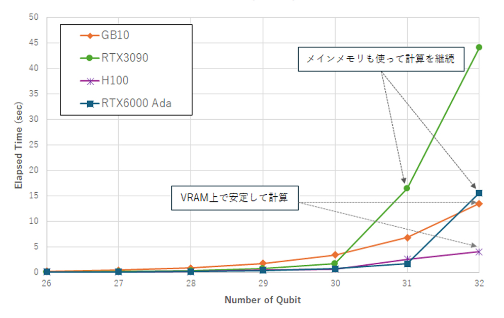 GHZベンチマーク