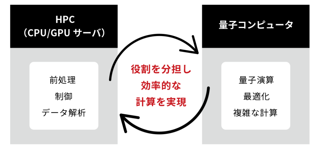 ハイブリッドの説明図